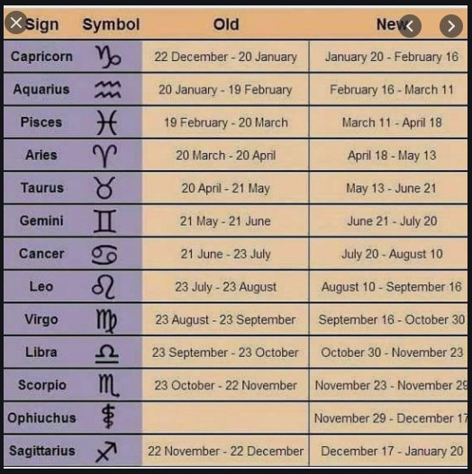 images/Zodiac signs old and new.jpg